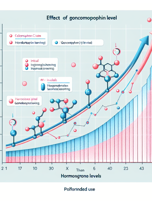 Effet du citrate d'enclomifène sur le taux de gonadotrophines lors d'une utilisation prolongée